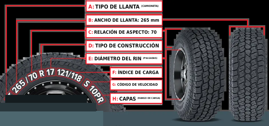 Cómo leer las especificaciones de una llanta de camioneta: ancho, relación de aspecto, diámetro del rin, índice de carga y capas